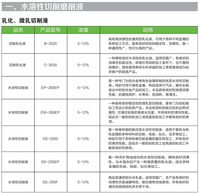 水溶性切削磨削液.png