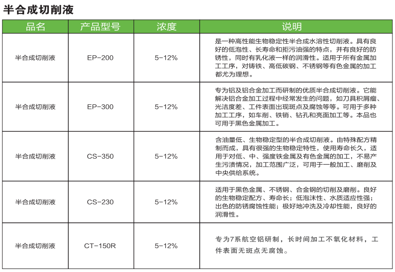 半合成切削液1.png